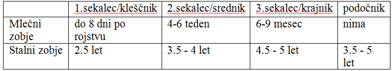 130