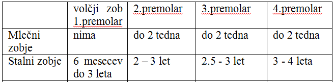 223