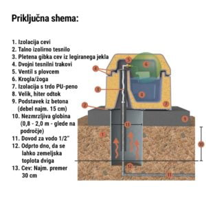 Termo napajalnik 18