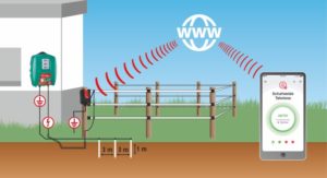 Kontrolna naprava za mobilno uporabo Fence control 9